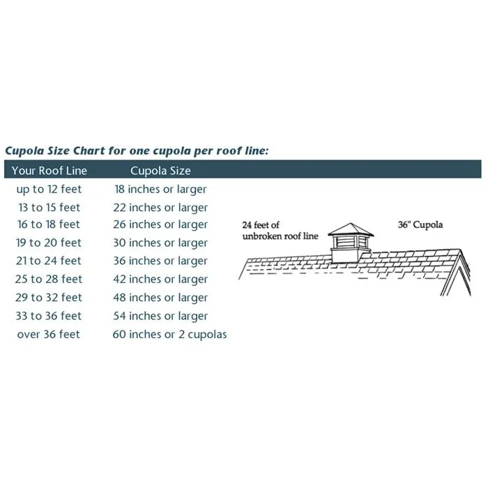 30" Square Manchester Vinyl Cupola with Rooster Weathervane