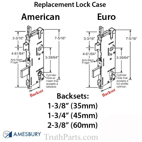 P2000® Active Gearbox  only 60/92 American Cylinder